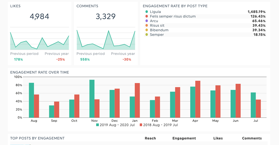 Review your Analytics Reports