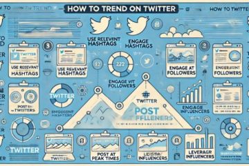 How to Trend On Twitter