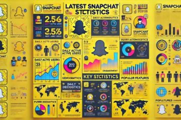 Latest Snapchat Statistics