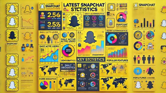 Latest Snapchat Statistics