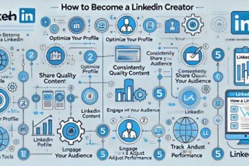 How to Become a LinkedIn Creator