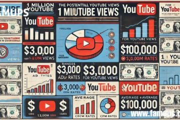 YouTube Pay for 1 Million Views